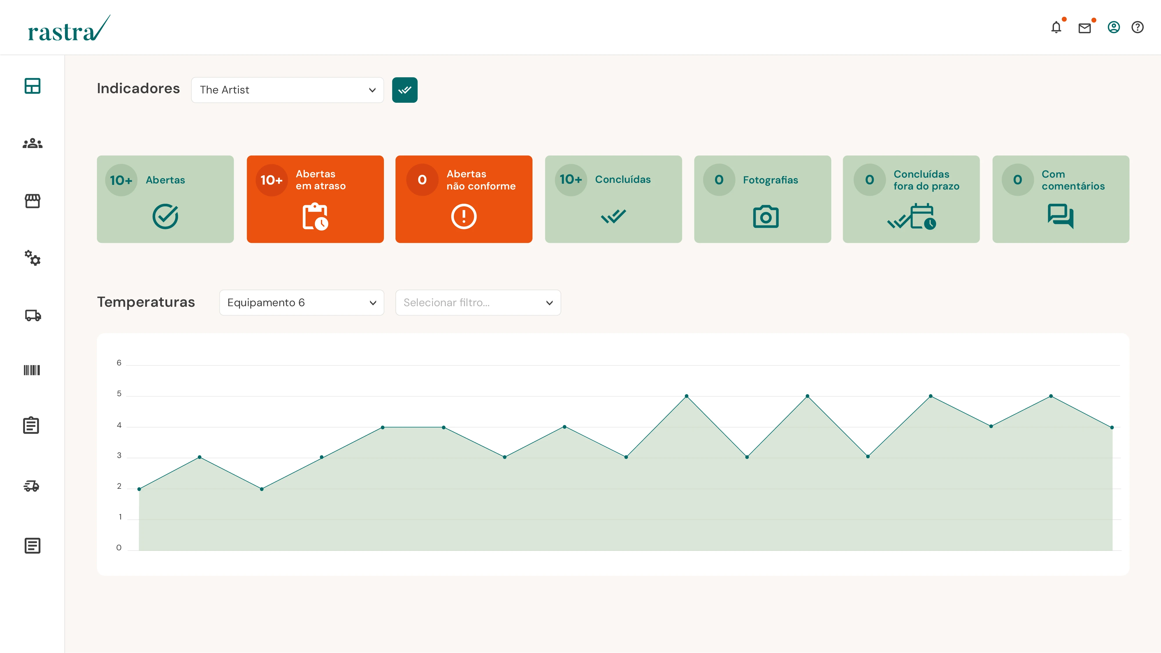 Rastra food traceability dashboard showing kitchen operations and monitoring